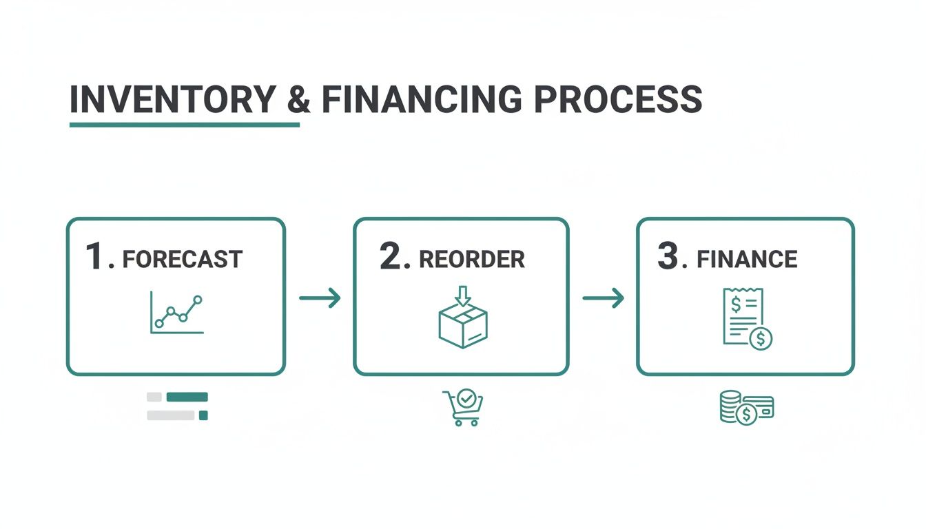 Infographic about how to increase retail sales