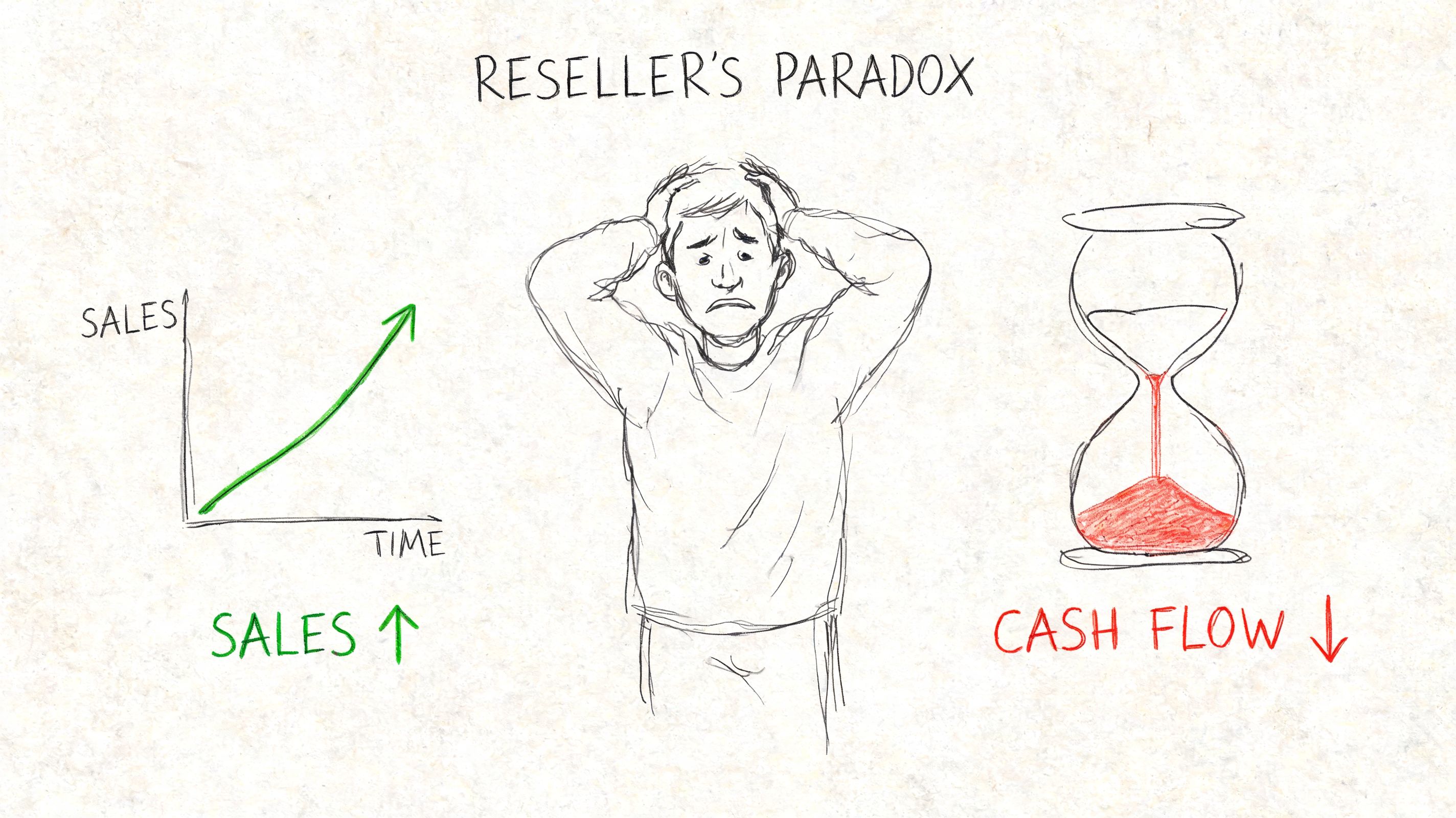 A hand-drawn illustration depicting the Reseller's Paradox where rising sales lead to decreasing business cash flow.