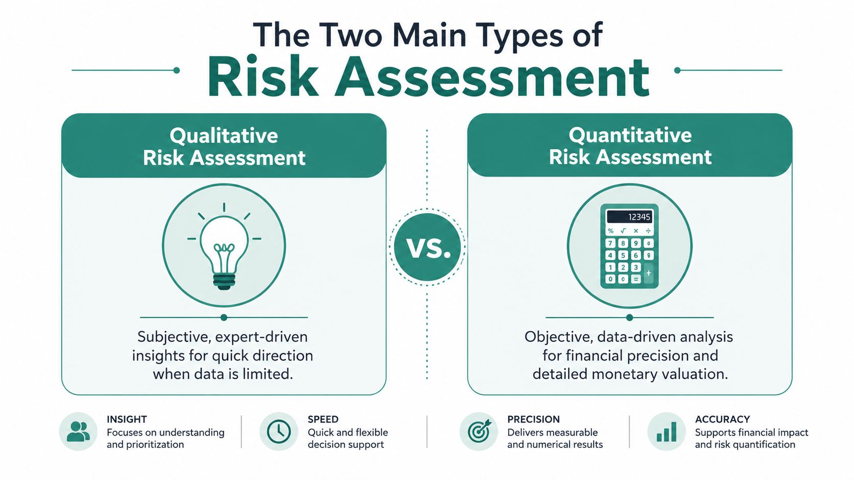 An infographic comparing qualitative and quantitative risk assessment methods with their key features and benefits.