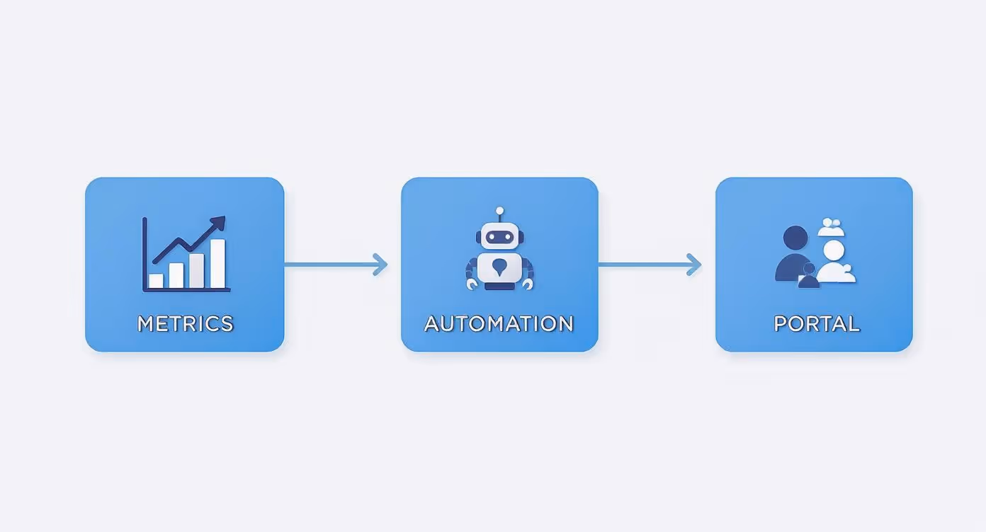 Infographic about webové aplikace na míru