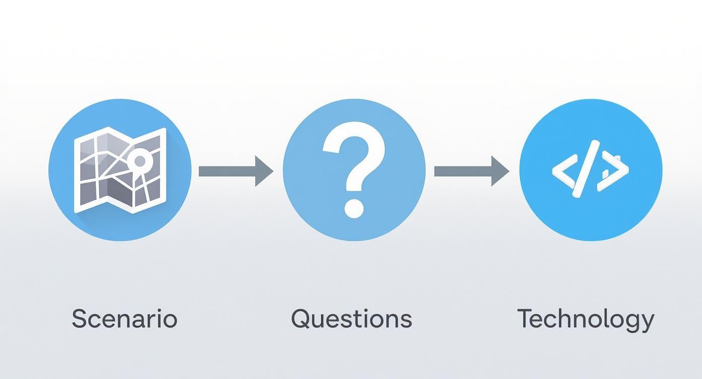 Infographic about tvorba webových stránek praha