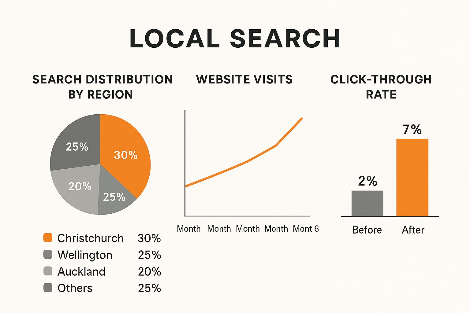 Infographic about onsite media new zealand