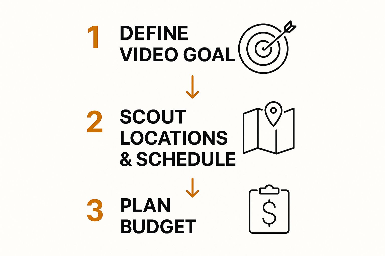 Infographic about video production video