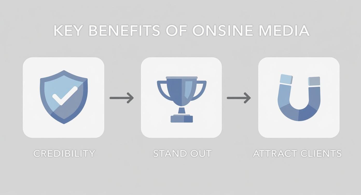 Infographic about onsite media