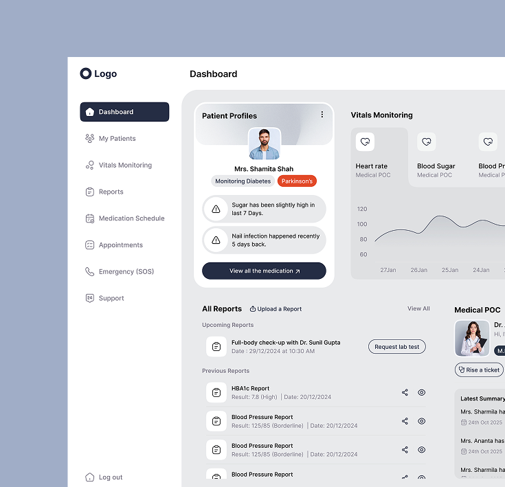 Project management application Design