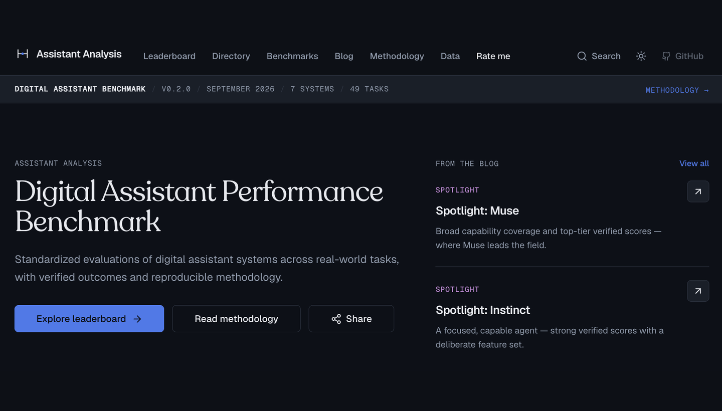Assistant Analysis homepage for the Digital Assistant Performance Benchmark, version 0.2.0, September 2026