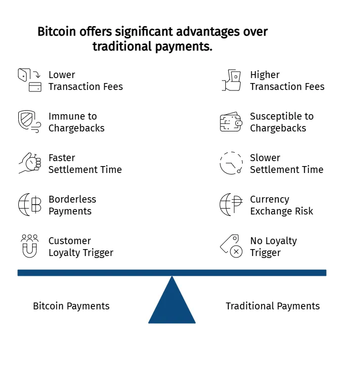 Bitcoin Payment Advantages