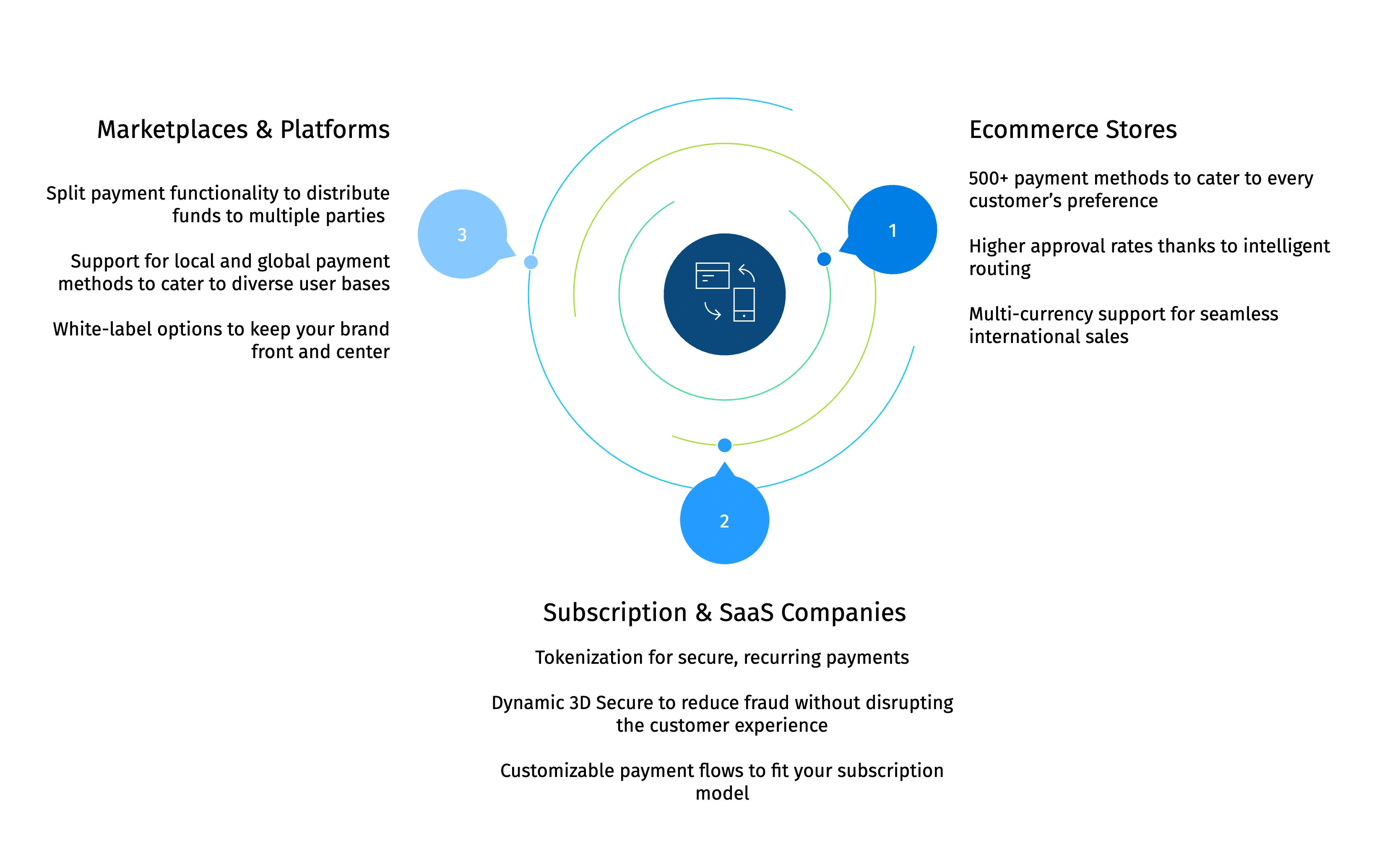 PayFirmly provides customized payment solutions for SaaS, ecommerce, and marketplace businesses with secure transactions and global reach.