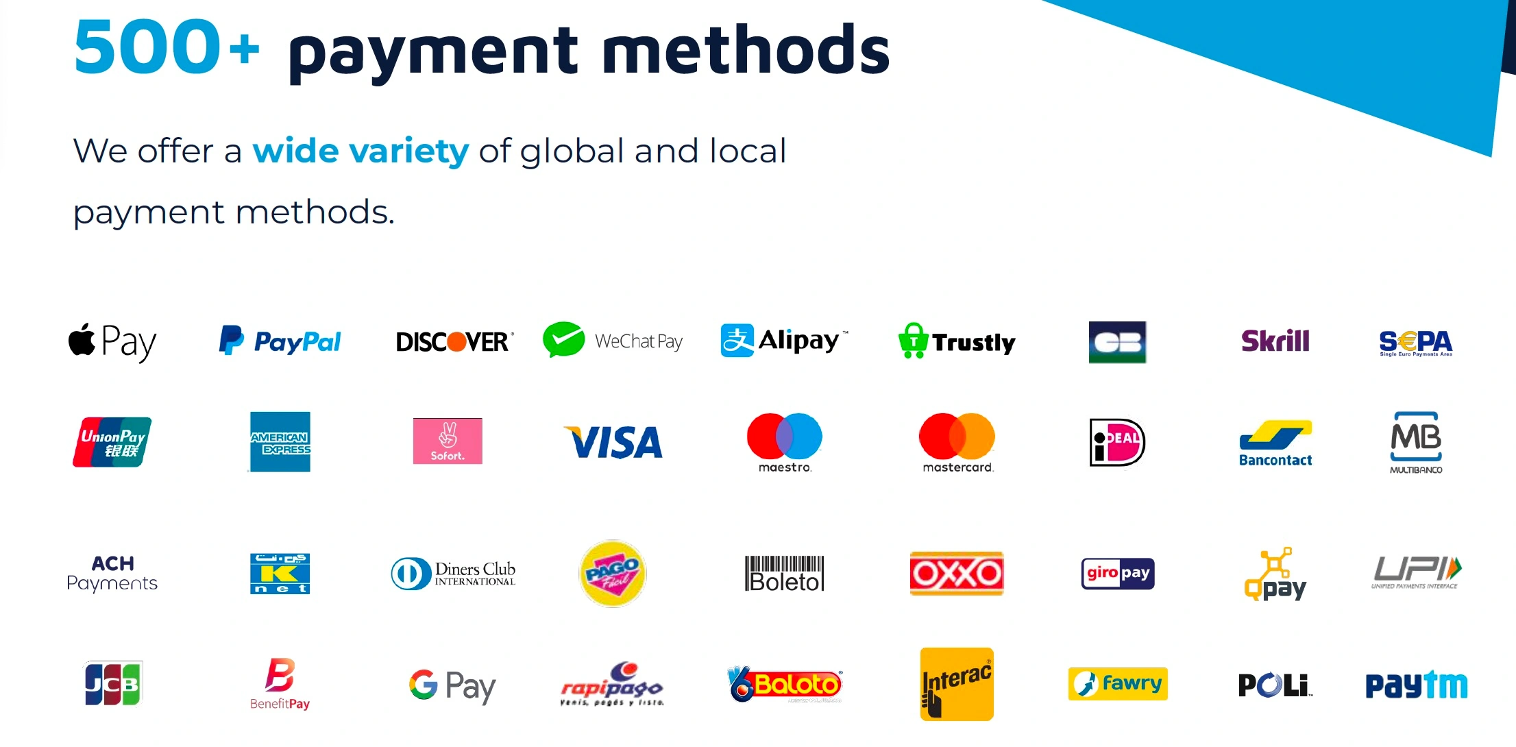 From credit cards to digital wallets, PayFirmly provides diverse payment solutions for global transactions.
