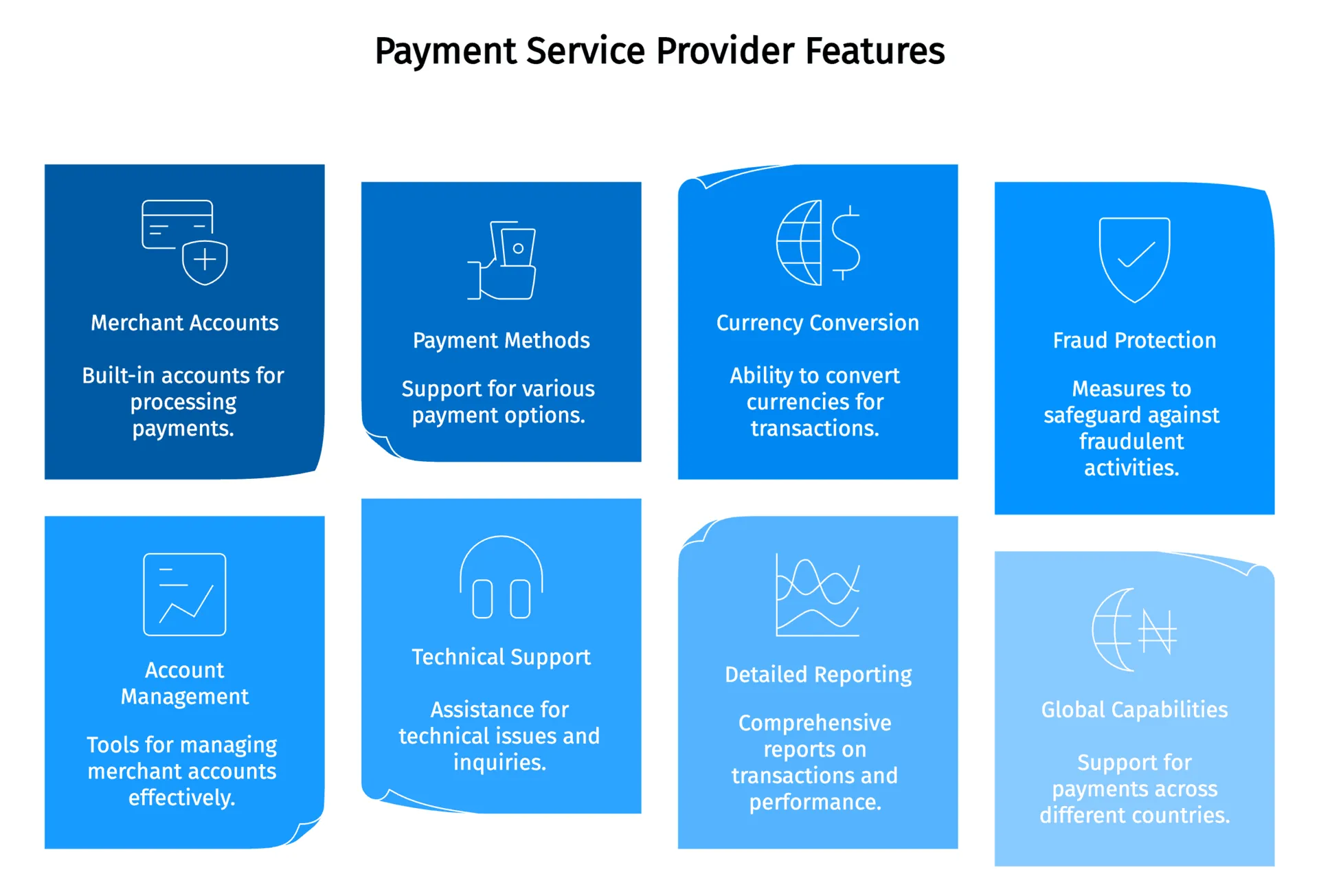 A graphic outlining eight Payment Service Provider features: Merchant Accounts, Payment Methods, Currency Conversion, Fraud Protection, Account Management, Technical Support, Detailed Reporting, and Global Capabilities.