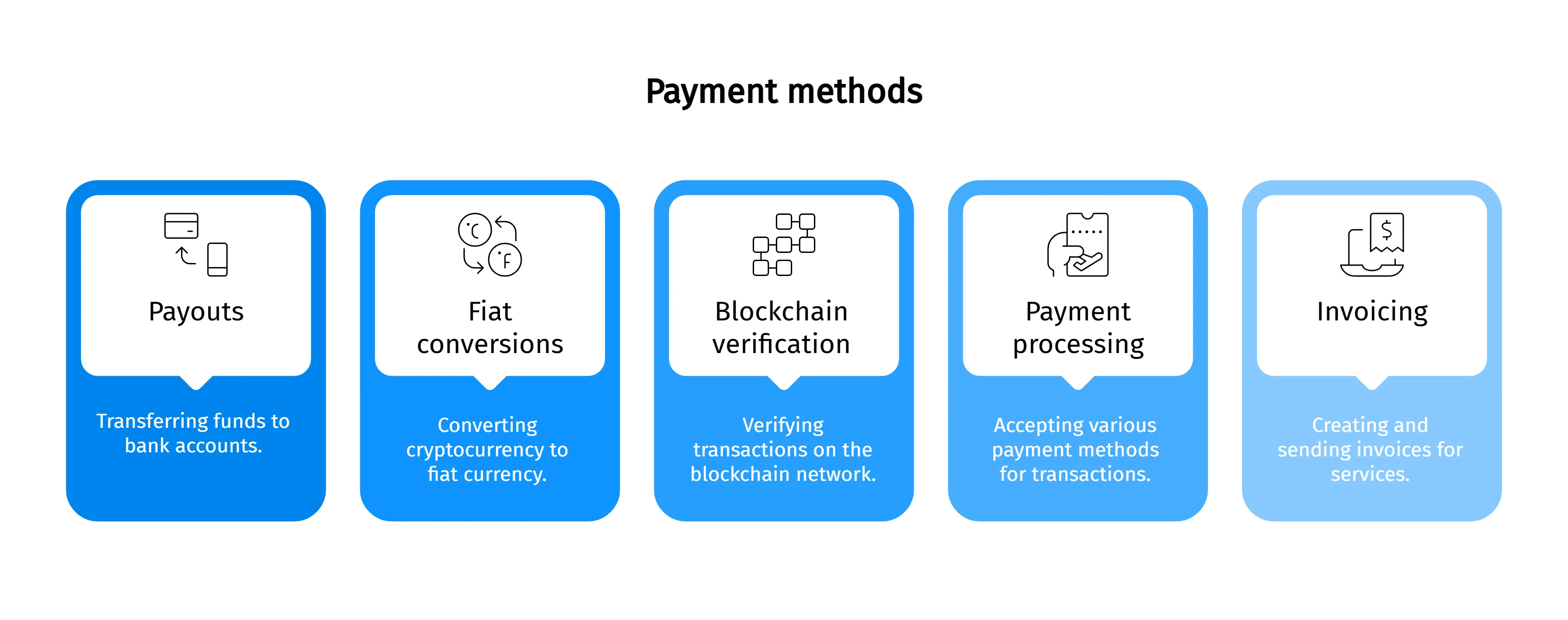 different types of payment methods