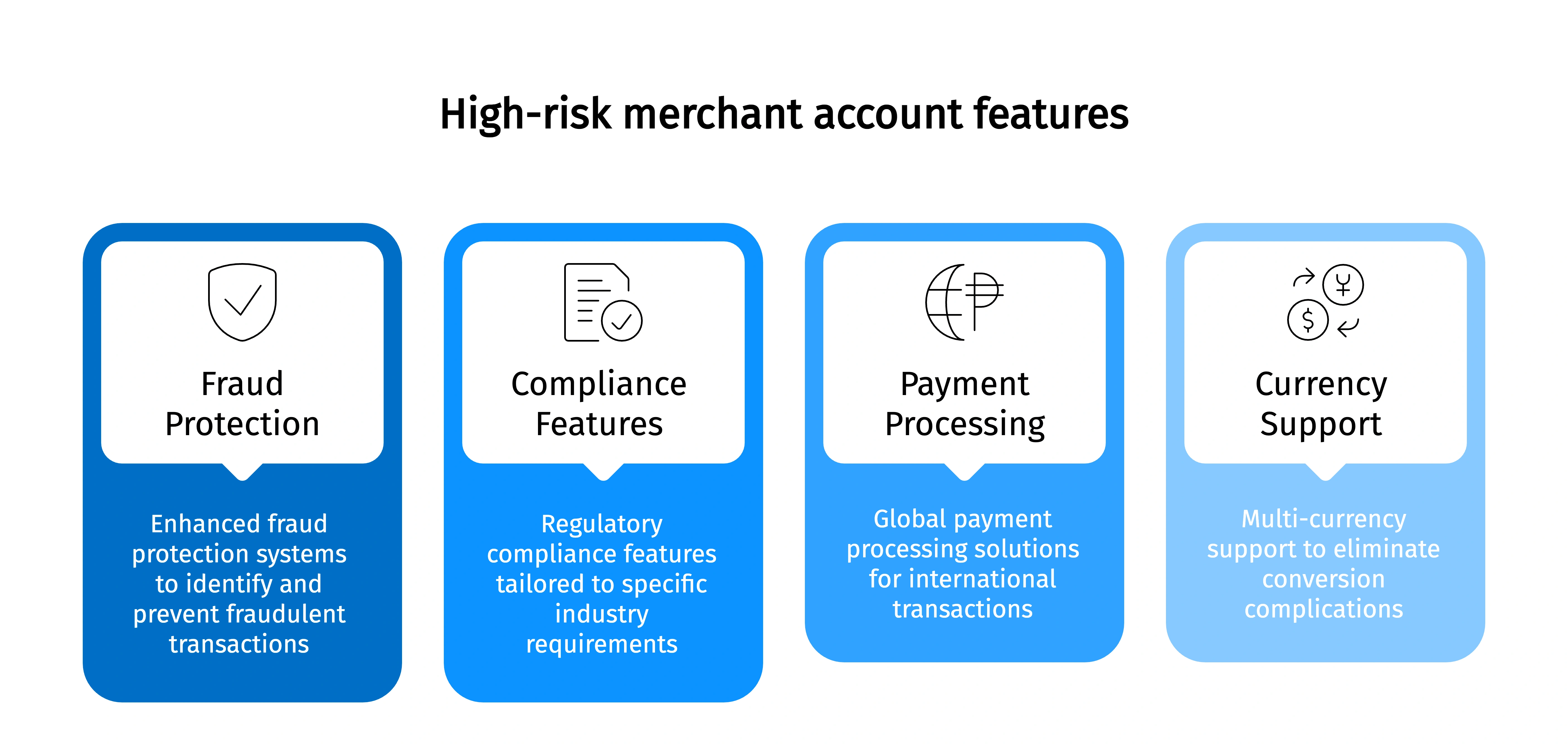 Overview of essential merchant account features for managing high risk business transactions.