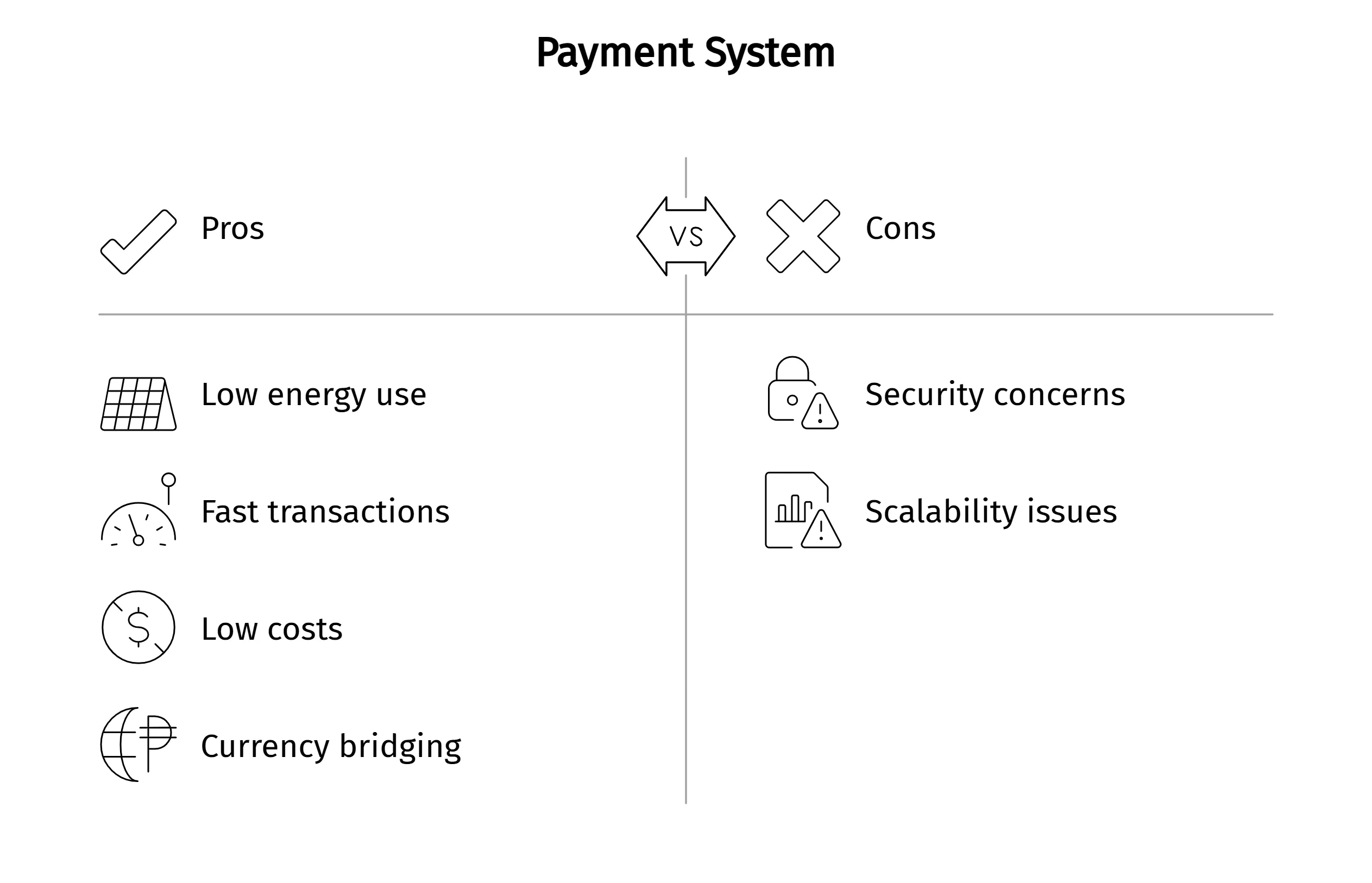 payment system pros and cons