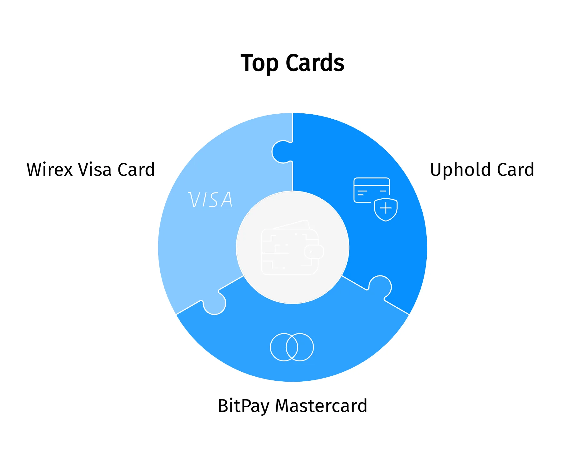 top xrp cards