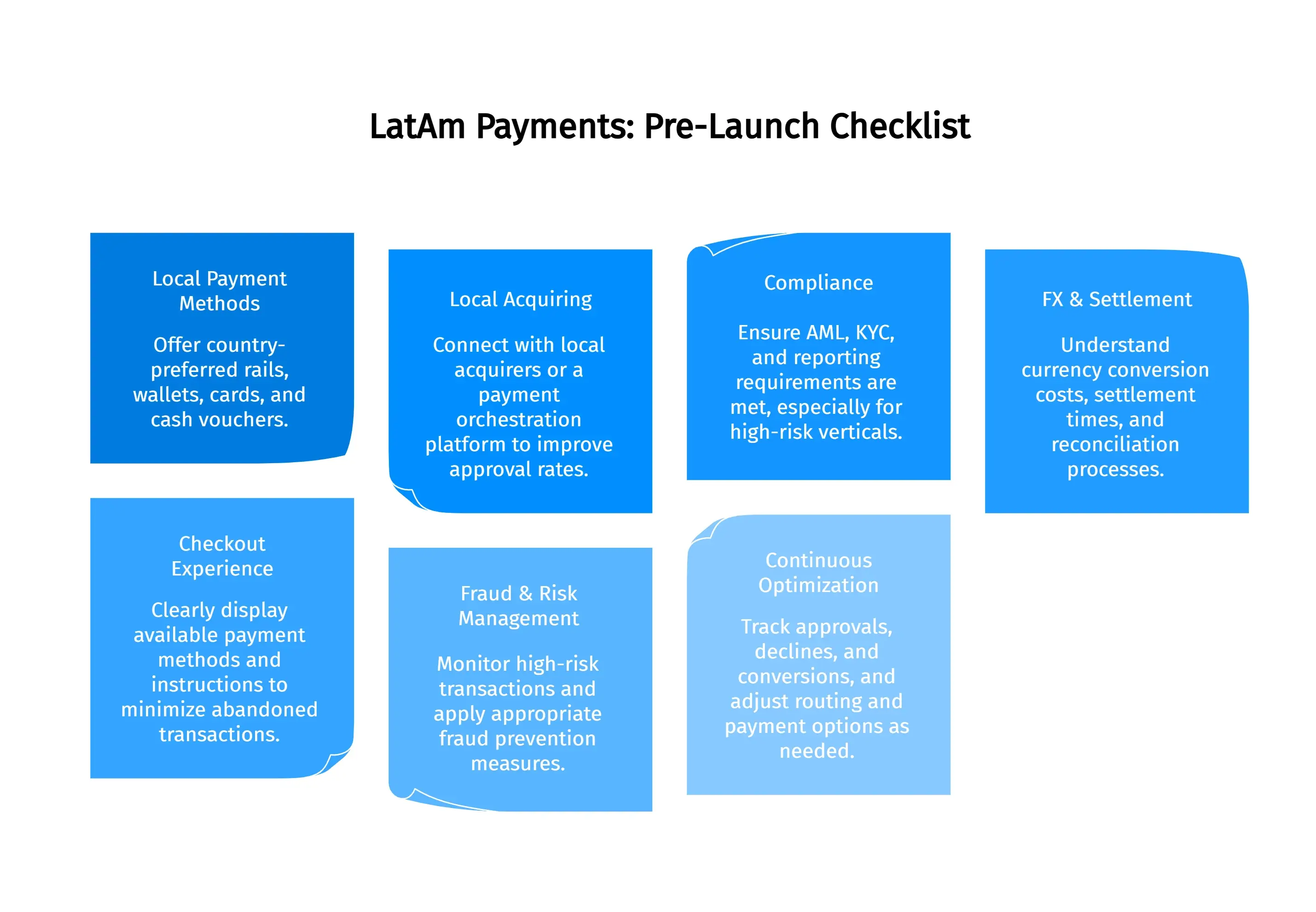 LatAm payments pre launch checklist