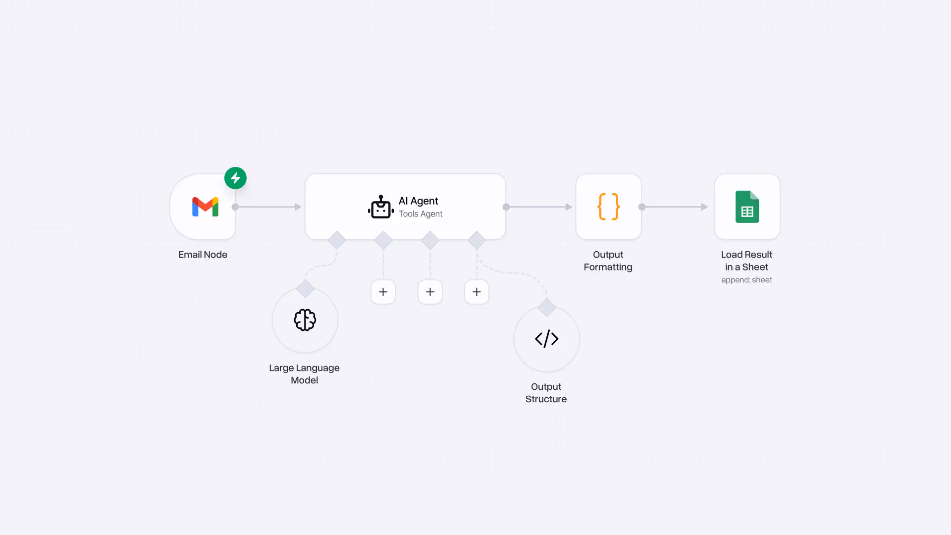 AI automation, simply explained: This is how it works in practice