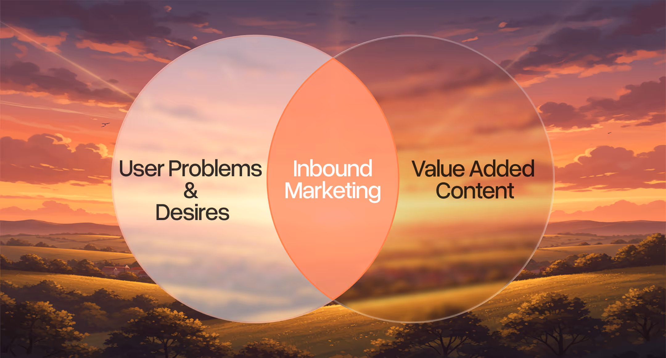 Integrate inbound marketing with HubSpot — how does it work?