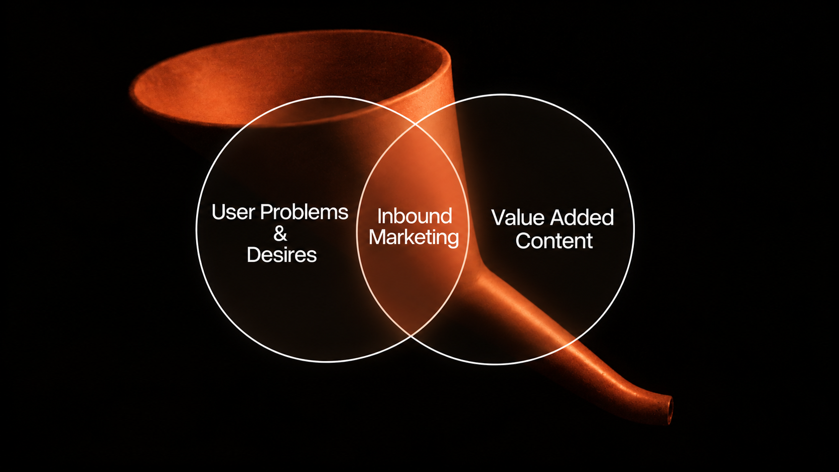 Inbound-Marketing mit HubSpot integrieren – wie funktioniert’s?