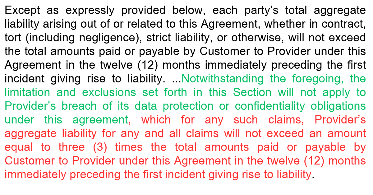 Redline of a limitation of liability clause adding a 3x fee cap for data protection and confidentiality breaches