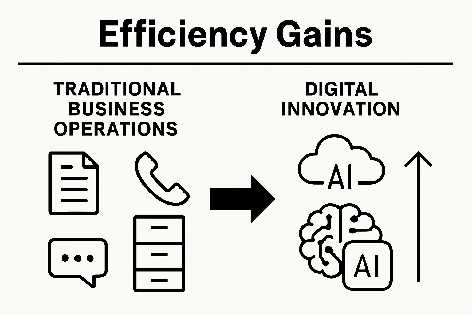 Infographic comparing traditional business operations and digital innovation benefits