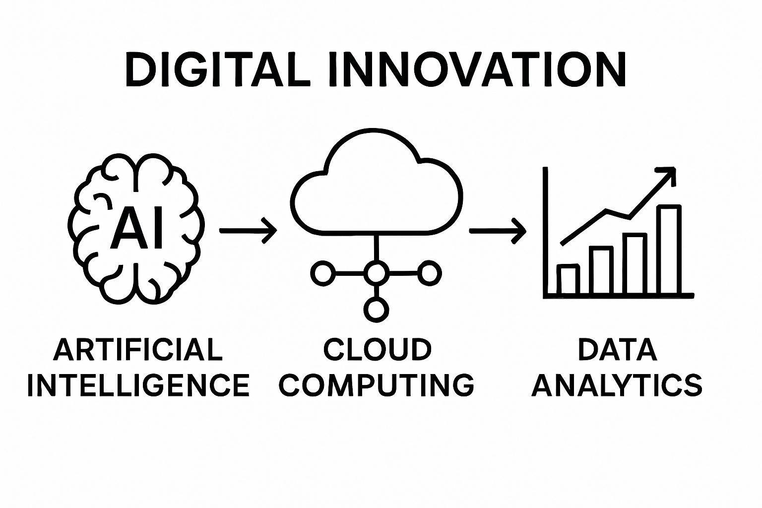 Three icons representing AI, cloud computing, and data analytics for government innovation