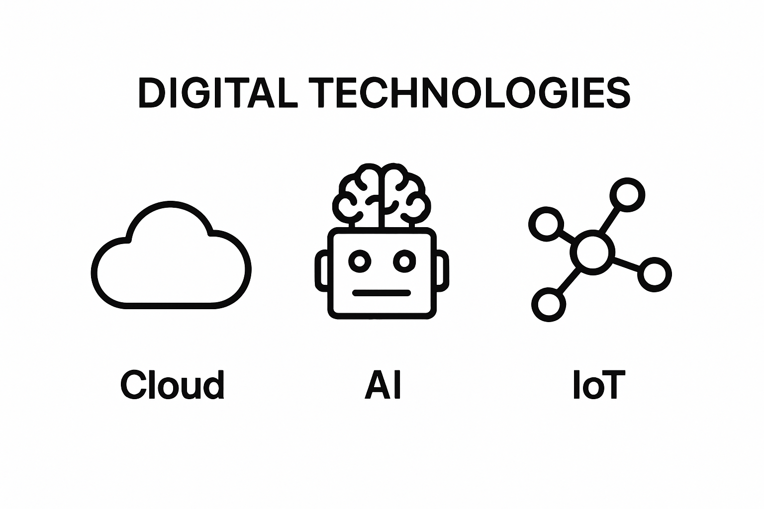 Infographic comparing cloud, AI, and IoT as digitalization foundations.