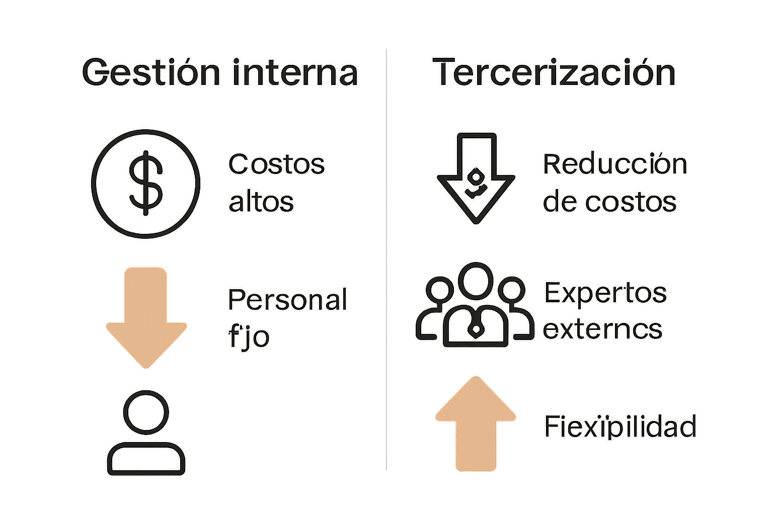 Infografía comparando tercerización vs gestión interna IT.