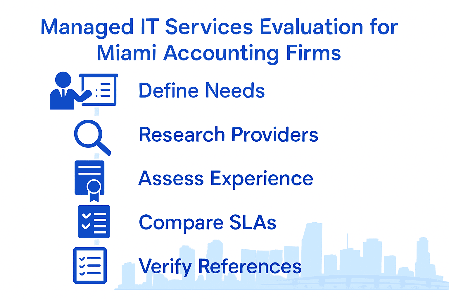 Infographic of five steps to evaluate managed IT services for Miami accounting firms.