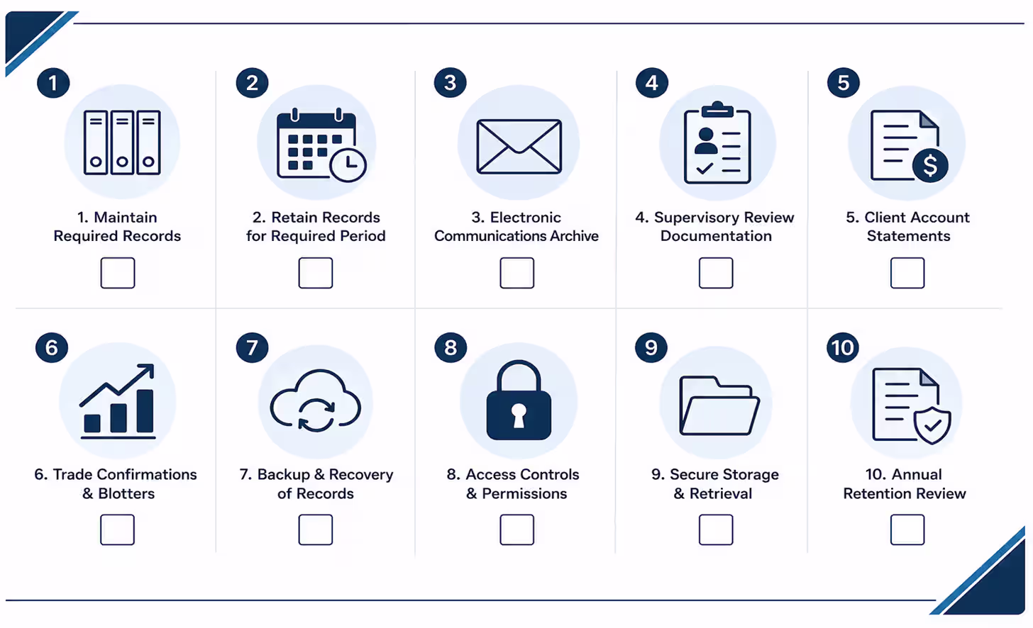  SEC FINRA recordkeeping and data retention checklist Minneapolis