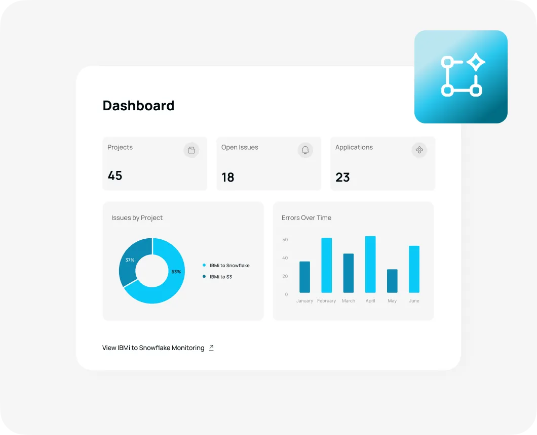 A dashboard with a bar graph and a bar chart.