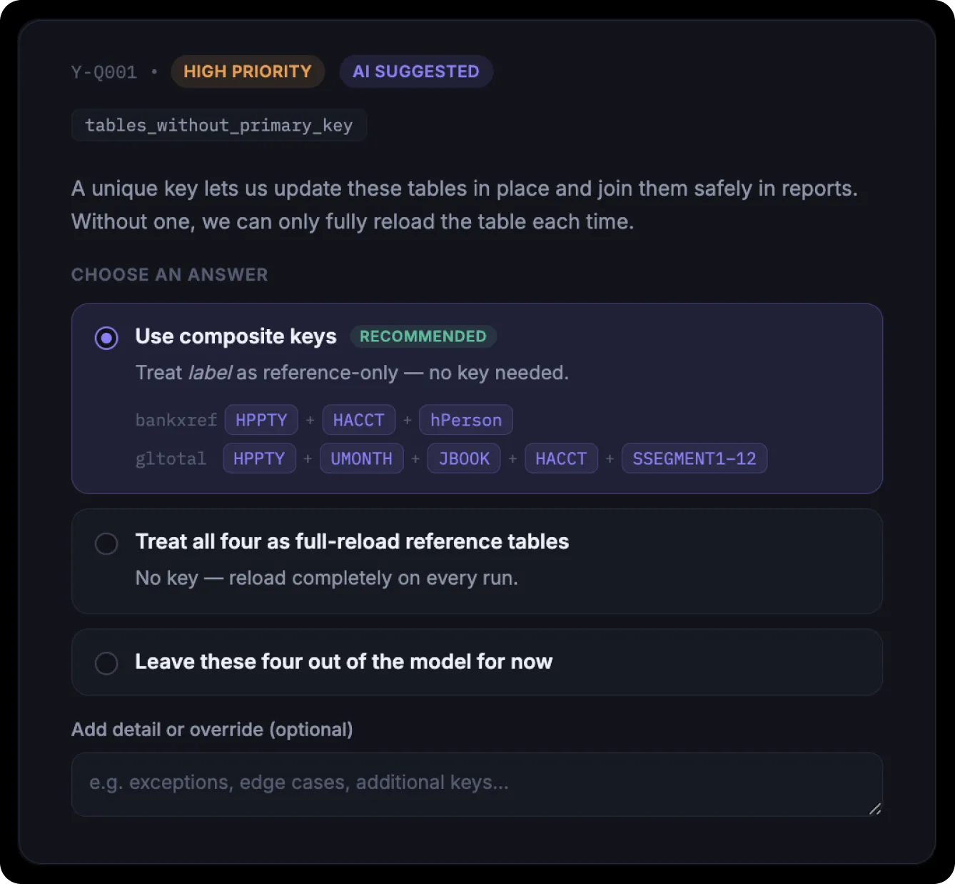 Turgon platform, HITL validation