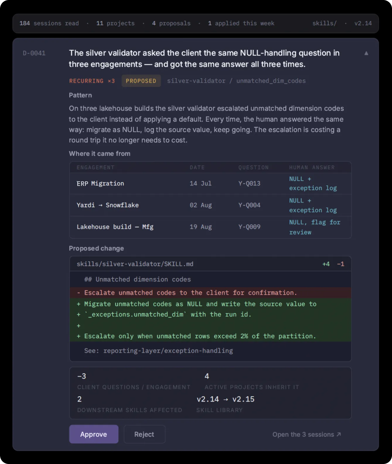Turgon platform, Dreaming: proposed skill improvements awaiting approval
