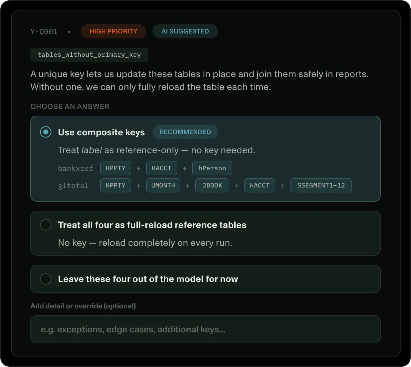 Turgon platform, HITL validation
