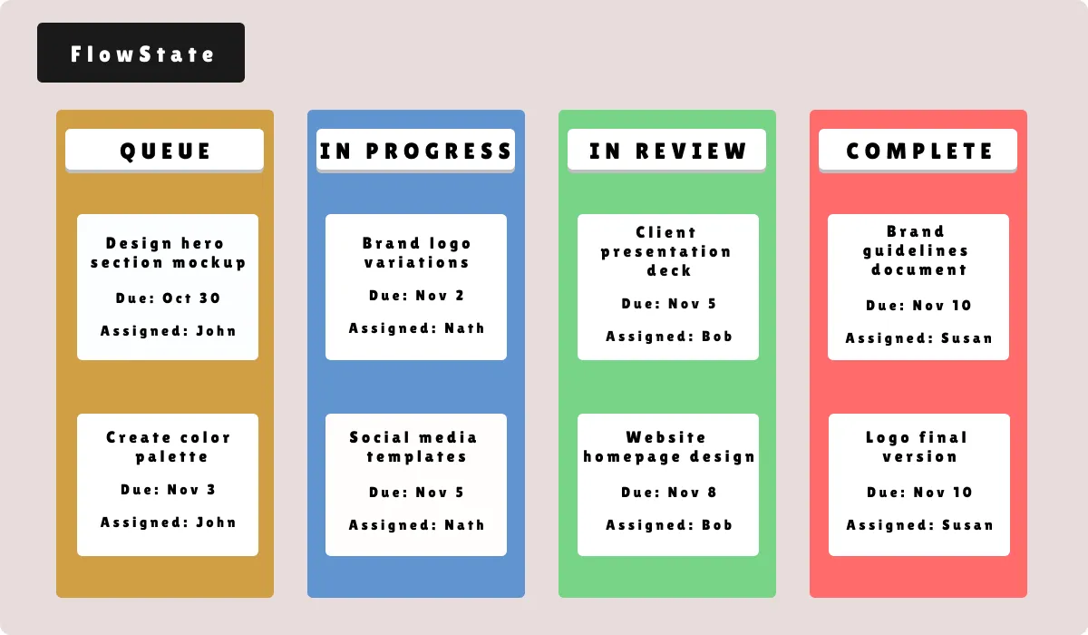 FlowState Kanban Theory