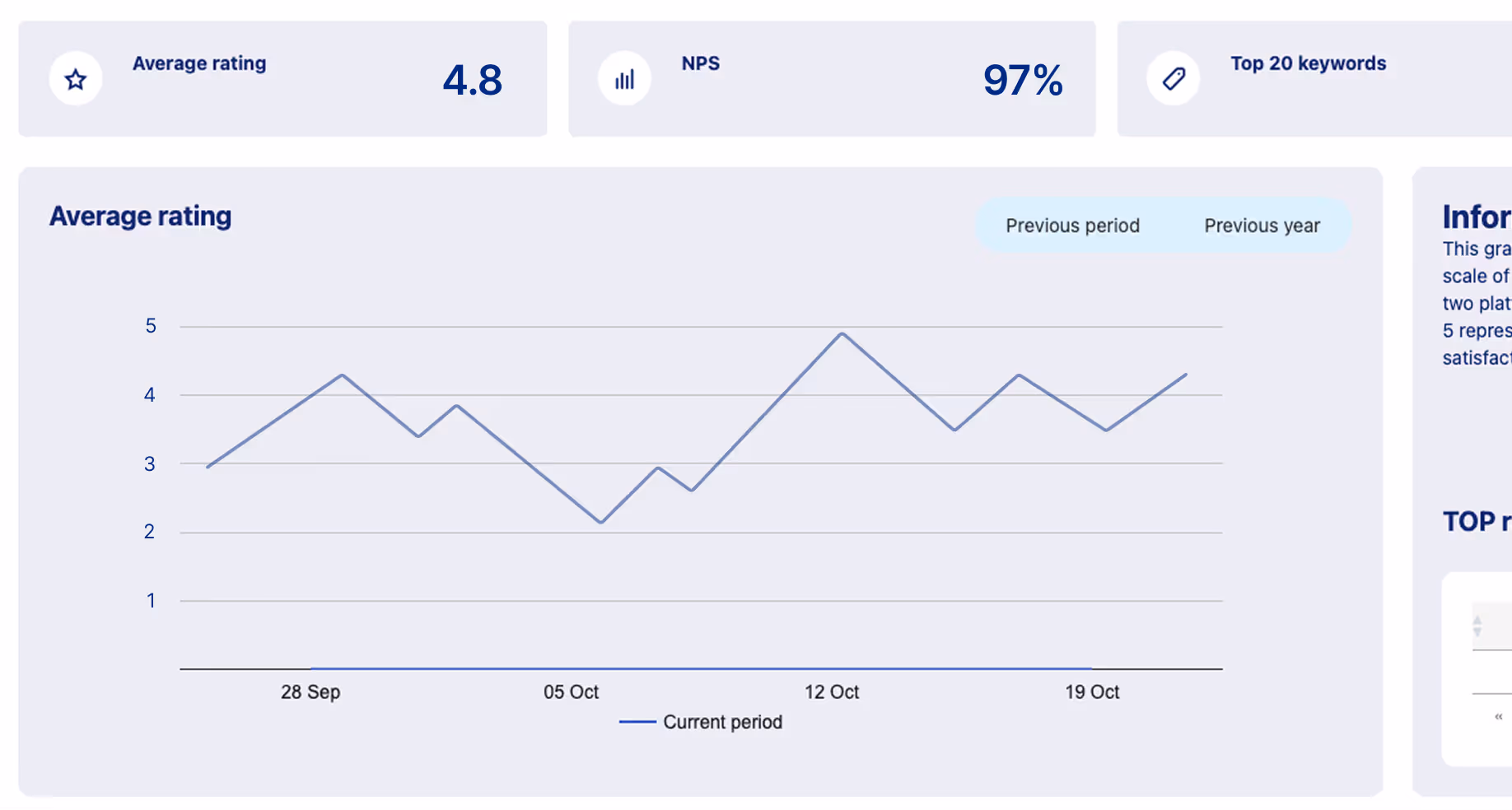 Mobilosoft - plateforme de marketing local - Reporting - suivez le trafic en temps réel sur vos fiches d'établissements