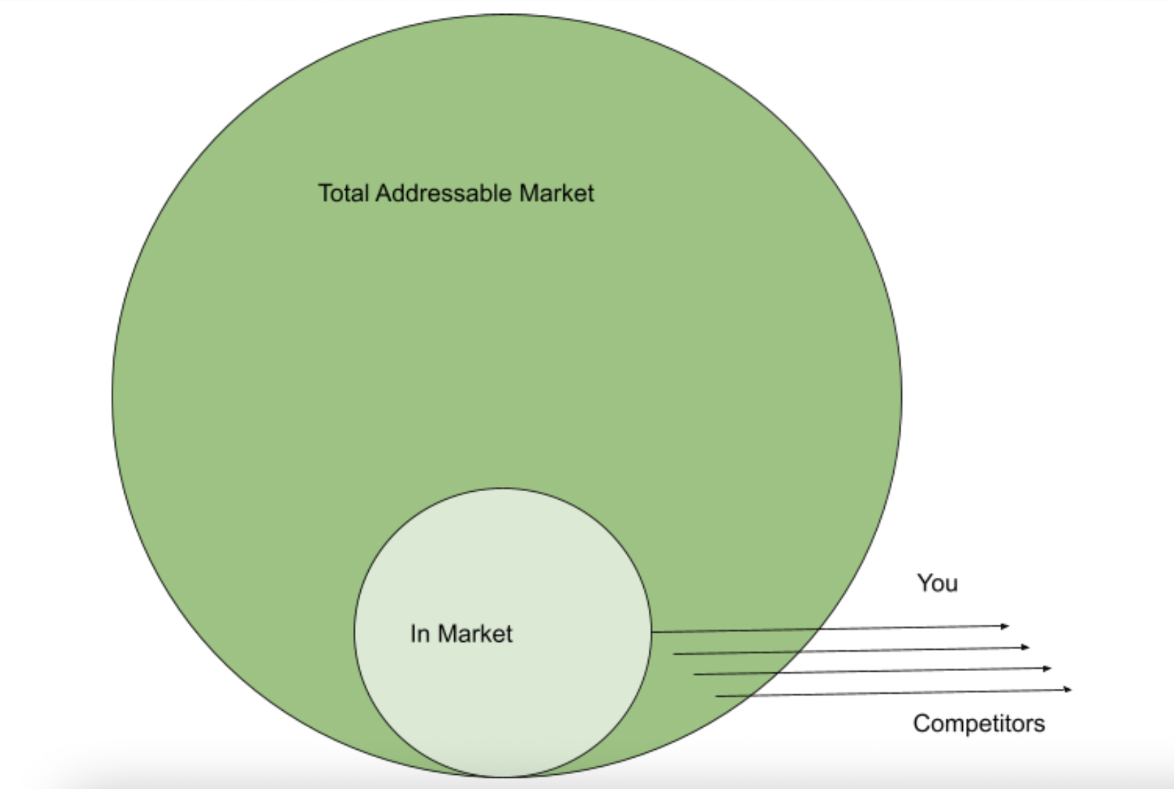 long game how to build b2b linkedin ads