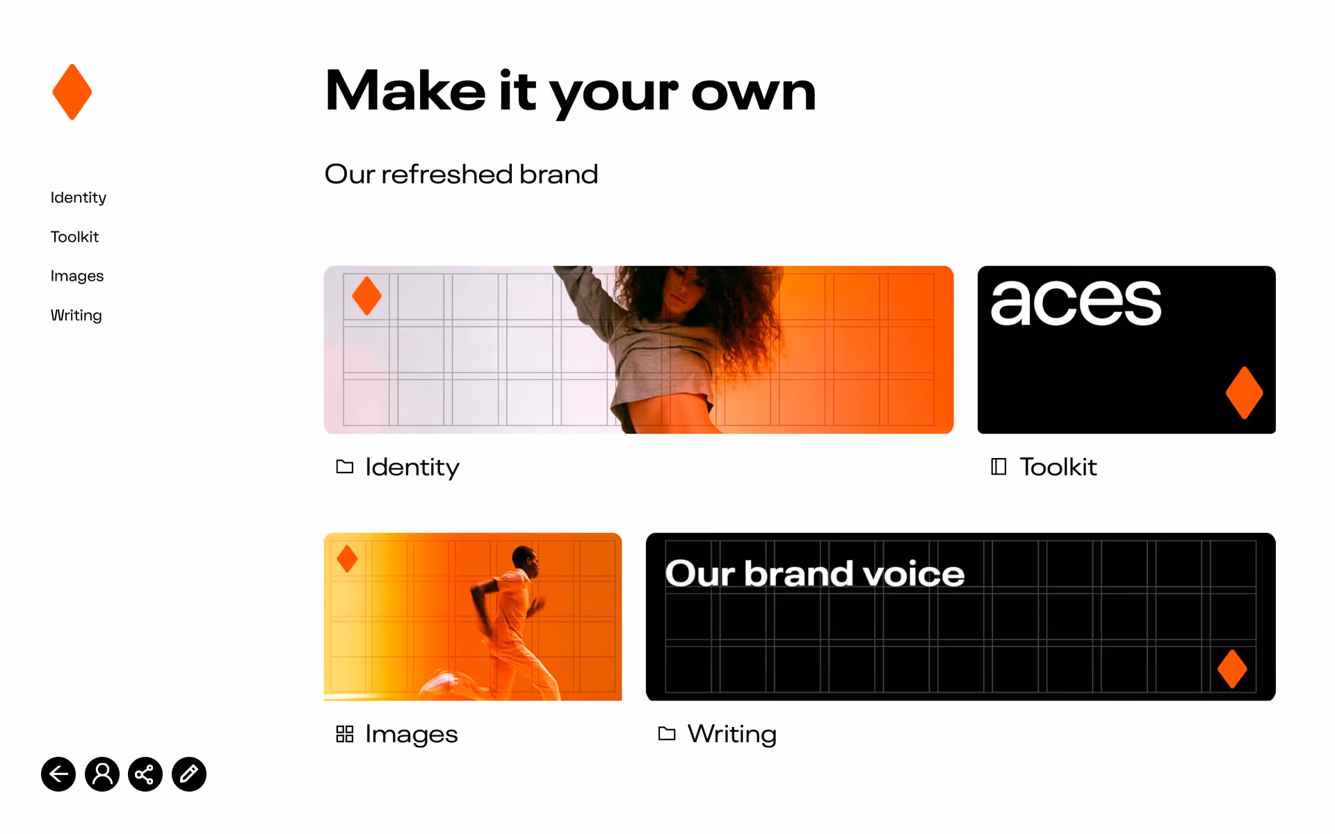 Brandguide interface showcasing a refreshed brand with the heading 'Make it your own' and subheading 'Our refreshed brand.' Four sections are listed on the left: Identity, Toolkit, Images, Writing. On the right are four panels: Identity with a woman dancing against a white and orange gradient background, Toolkit with the word 'aces' in white text on black background, Images with a man running against an orange background, and Writing with the text 'Our brand voice' on a black grid background. Each panel includes an orange diamond logo.