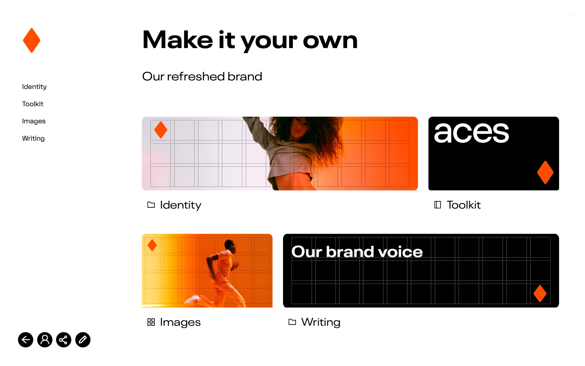Website interface showcasing a refreshed brand with the heading 'Make it your own' and subheading 'Our refreshed brand.' Four sections are listed on the left: Identity, Toolkit, Images, Writing. On the right are four panels: Identity with a woman dancing against a white and orange gradient background, Toolkit with the word 'aces' in white text on black background, Images with a man running against an orange background, and Writing with the text 'Our brand voice' on a black grid background. Each panel includes an orange diamond logo.