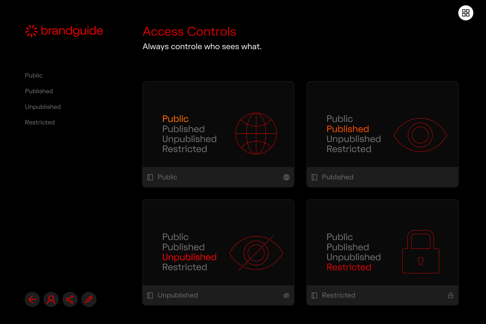 Access controls interface with four options: Public with an orange highlighted globe icon, Published with an orange highlighted eye icon, Unpublished with a red highlighted crossed-out eye icon, and Restricted with a red highlighted padlock icon. The options show different visibility statuses, and the screen has a dark theme with red and gray text.