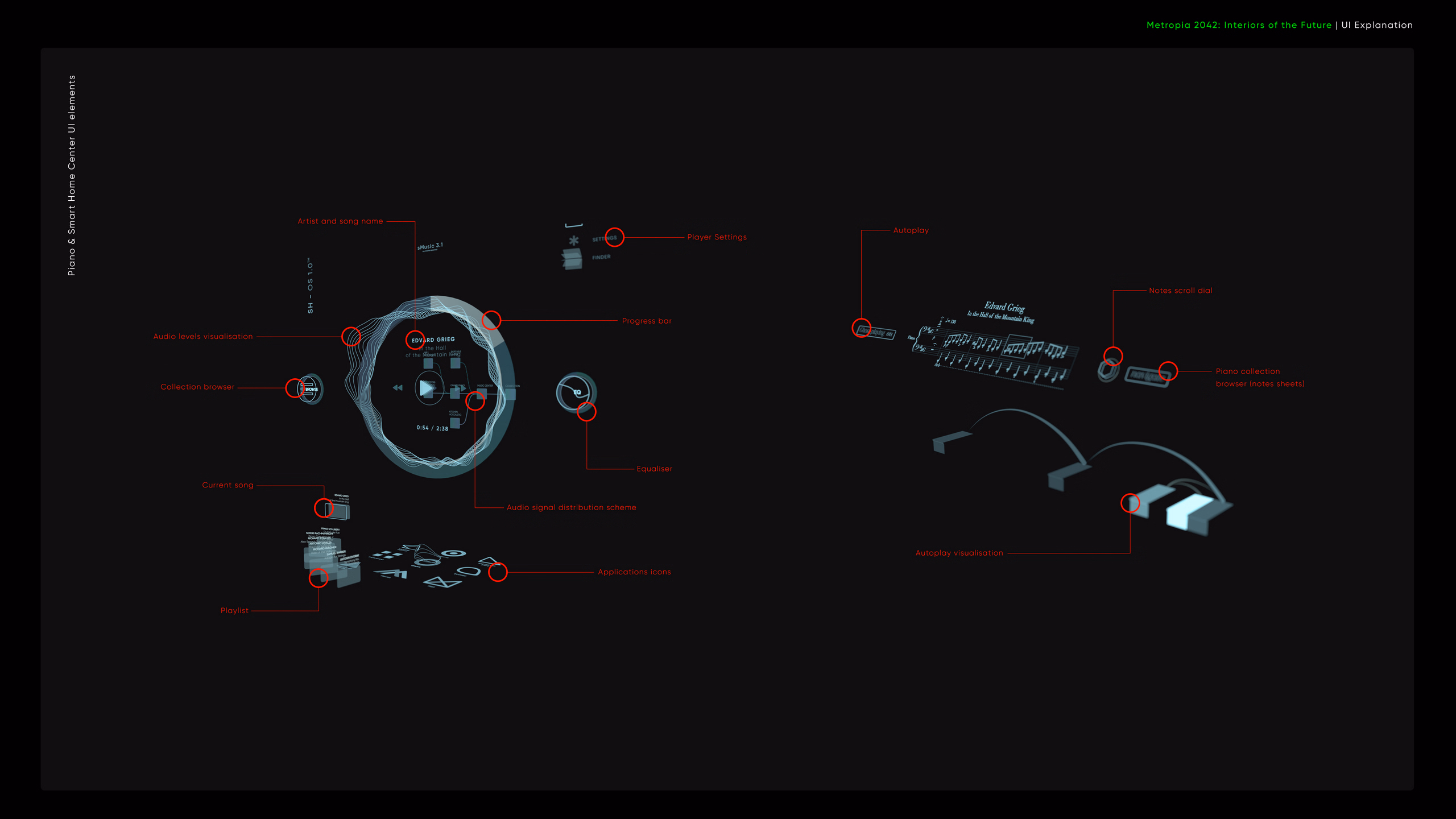 Futuristic UI layout for piano and smart home center showing music player controls, audio visualization, playlist, equalizer, autoplay, and piano collection browser with labeled elements.