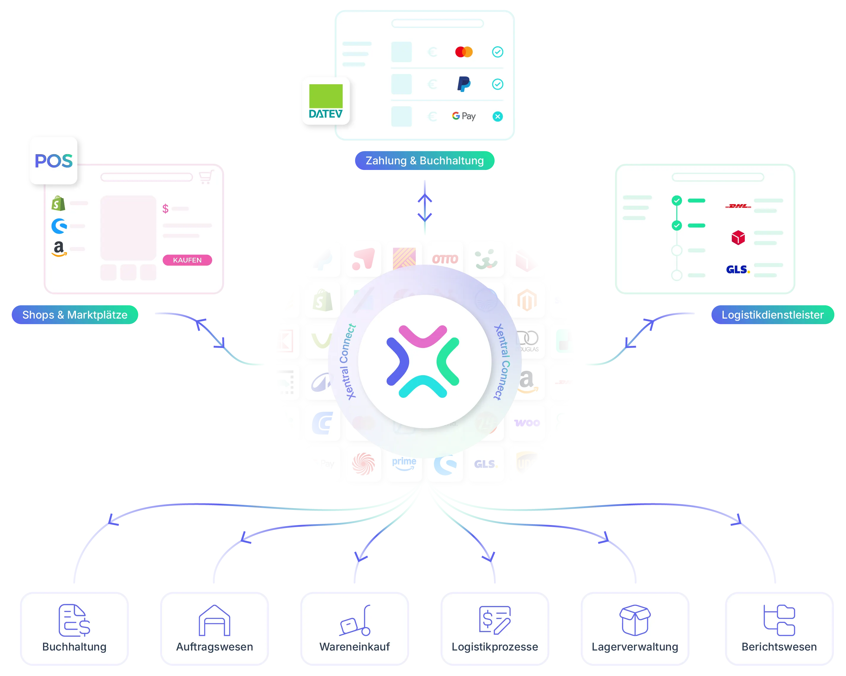 Lohnt sich xentral ERP für dein Business? Umfassender Test der Cloud-Software mit allen Funktionen, aktuellen Preisen und ehrlichen Nutzerbewertungen. Perfekt für E-Commerce und Multichannel. Erfahre, ob xentral zu deinem Unternehmen passt – mit konkreten Beispielen aus der Praxis.