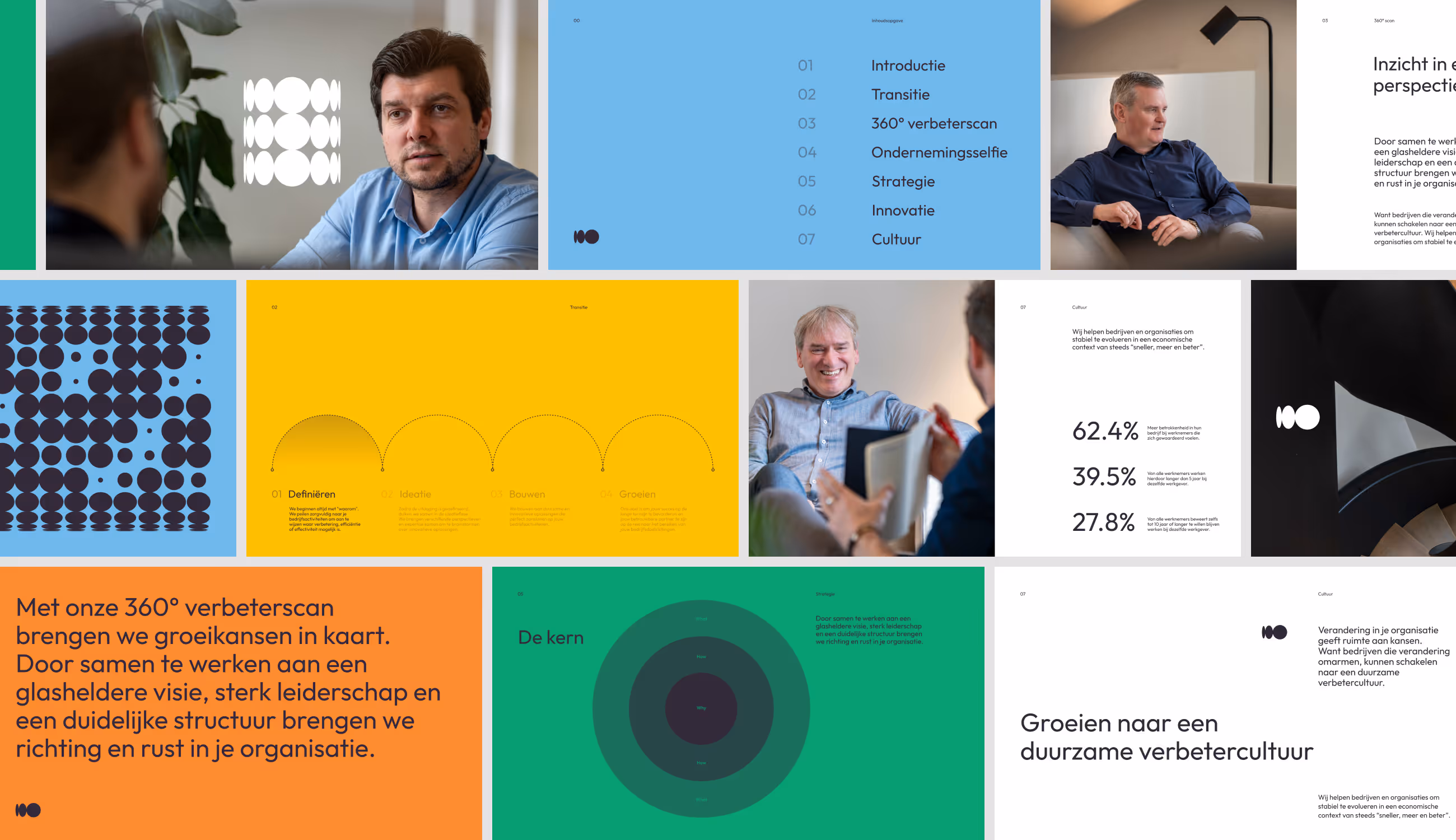 Collage met Ameleo-visuals, overlegmomenten en grafische patronen. Blauwe, groene en gele vlakken worden gecombineerd met foto’s van gesprekken en data-inzichten over organisatiegroei.