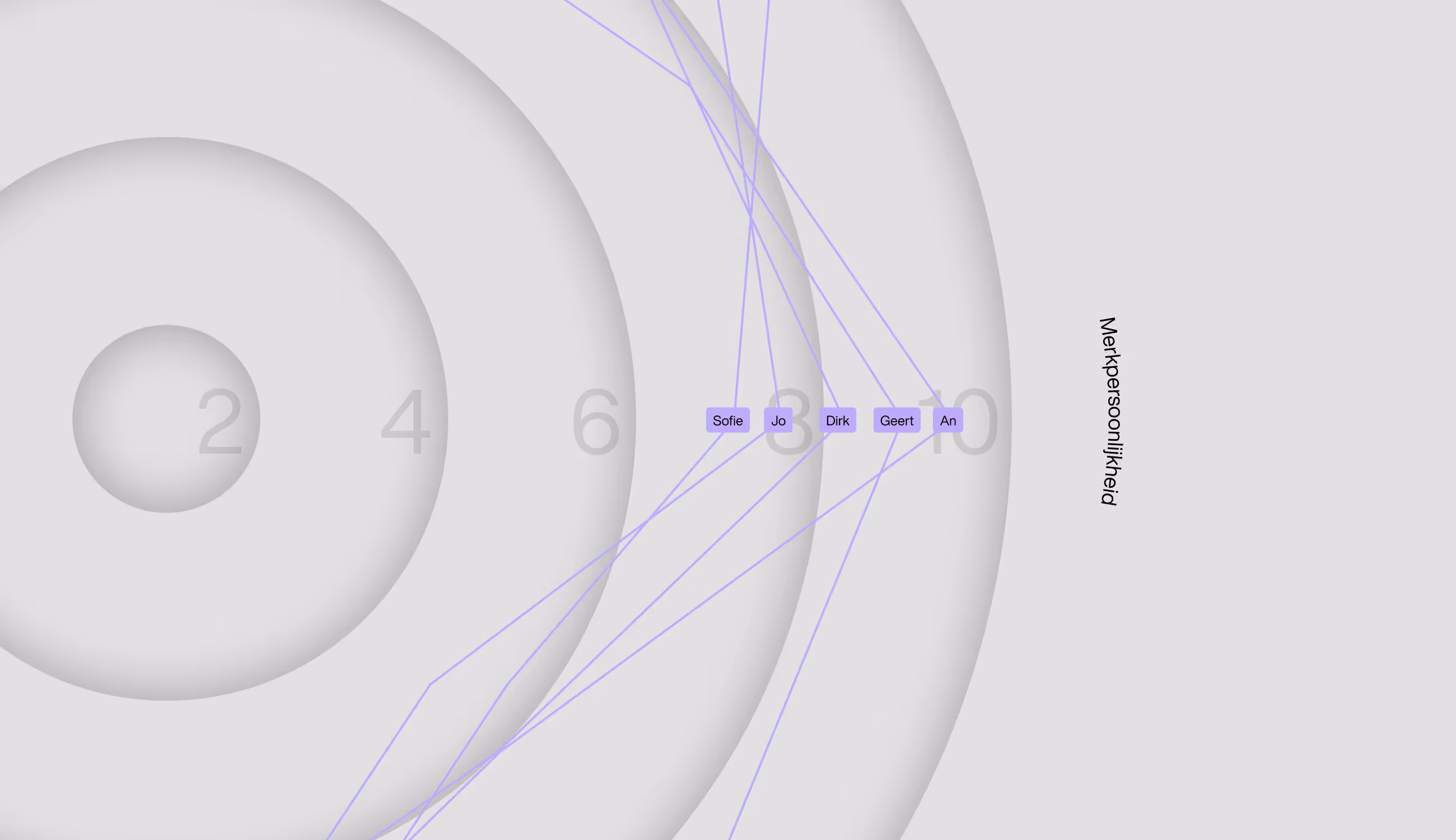 Crest is een merkanalyse tool om te meten of je een rebranding nodig hebt.