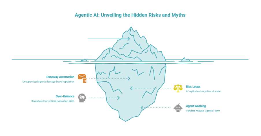 Unvelling the hidden risks and myths of agentic AI