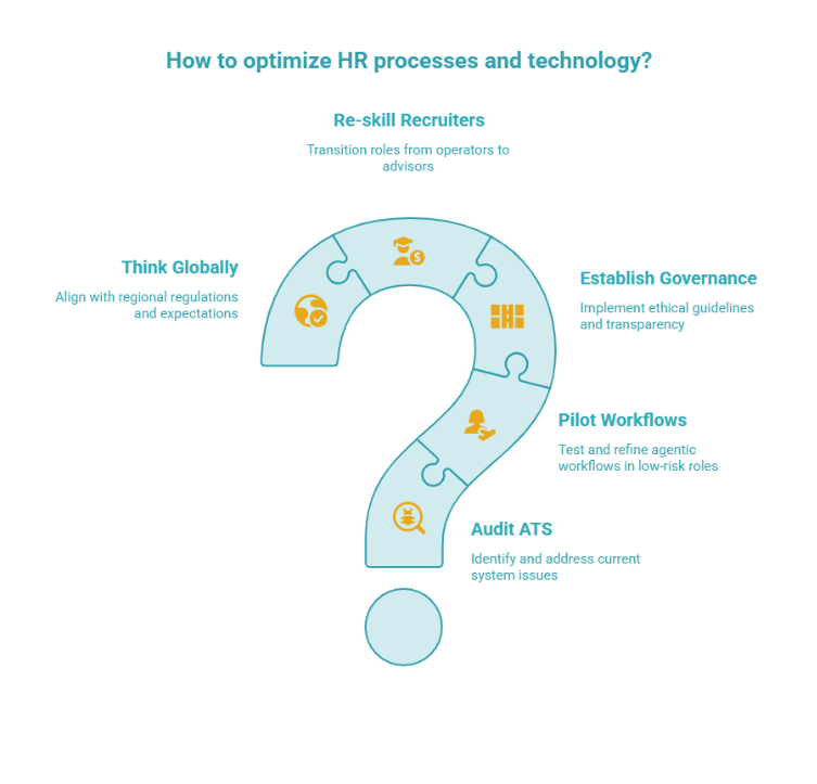 How to optimize HR processes and technology