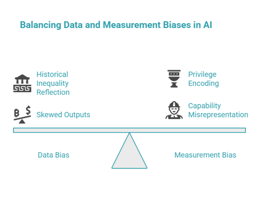 Balancing data and measurement biases in AI