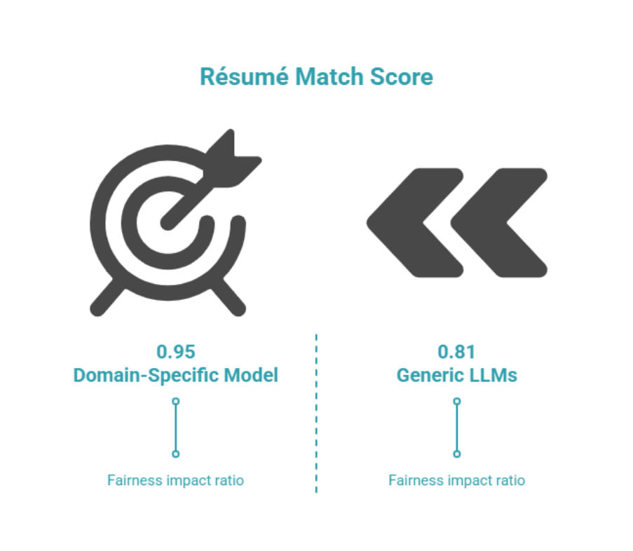 Resume match score
