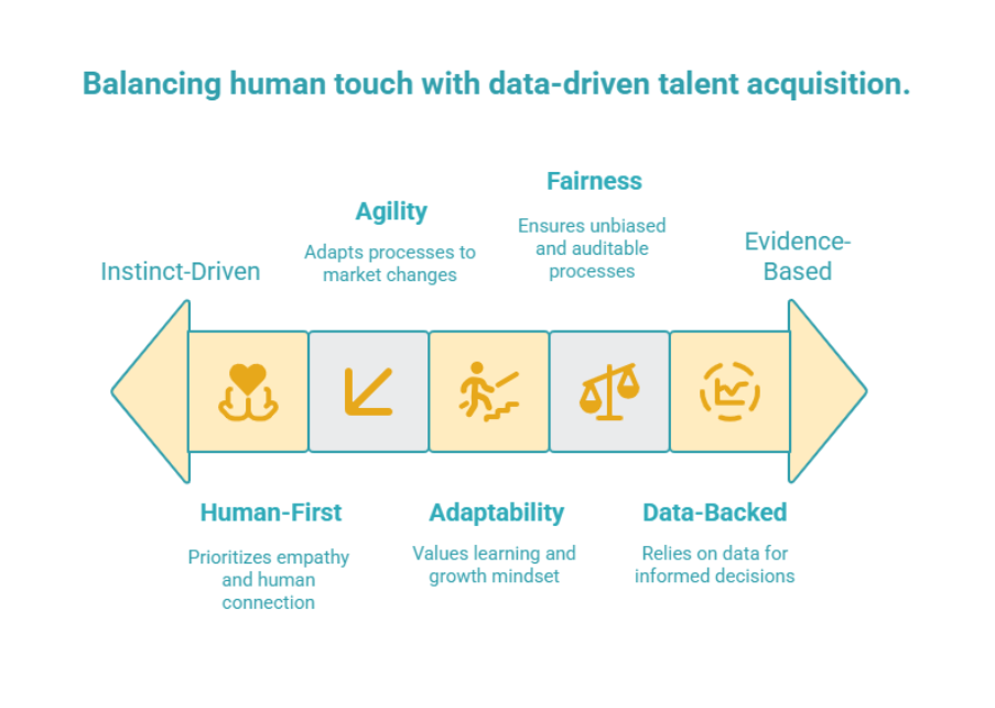 Balancing Human Touch With Data-Driven Talent Acquisition