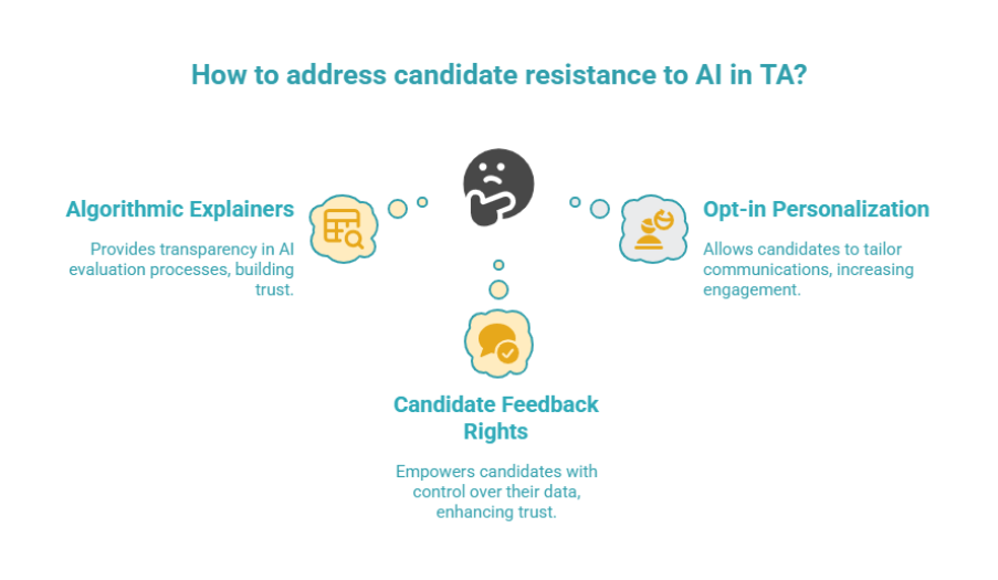 How to address candidate resistance to AI in TA