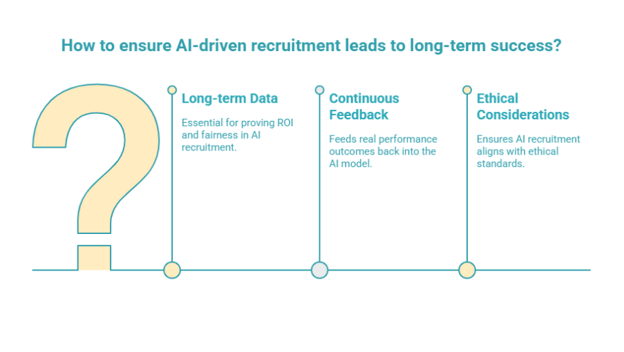 Illustration of an AI-driven recruitment funnel showing the stages of the hiring process. From top to bottom: Sourcing, Screening and Matching, Assessment and Interviewing, Onboarding and Retention, and Agentic Autonomy. Candidate profiles enter at the top and move through each layer toward hiring automation.